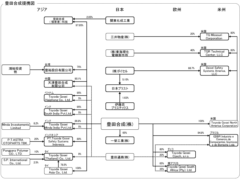 分析レポート エアバッグ 日本市場編 自動車産業ポータル マークラインズ