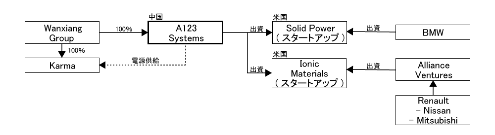 分析レポート リチウムイオン電池 自動車産業ポータル マークラインズ