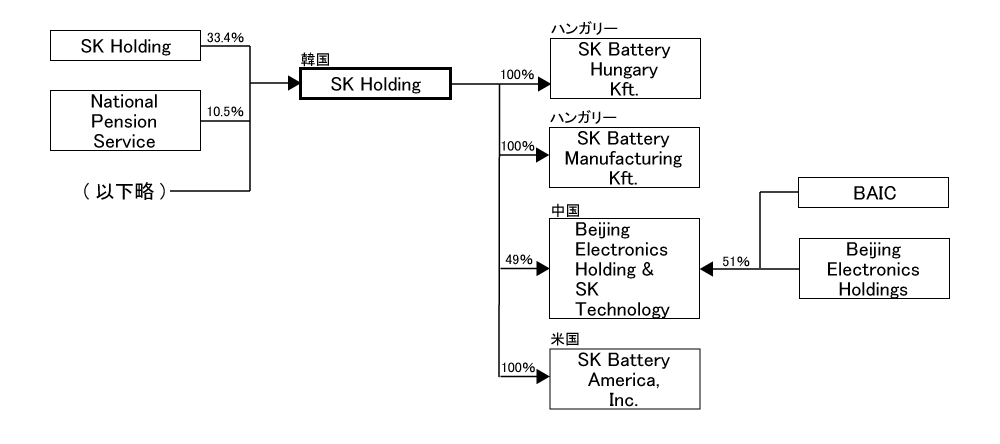 分析レポート リチウムイオン電池 自動車産業ポータル マークラインズ