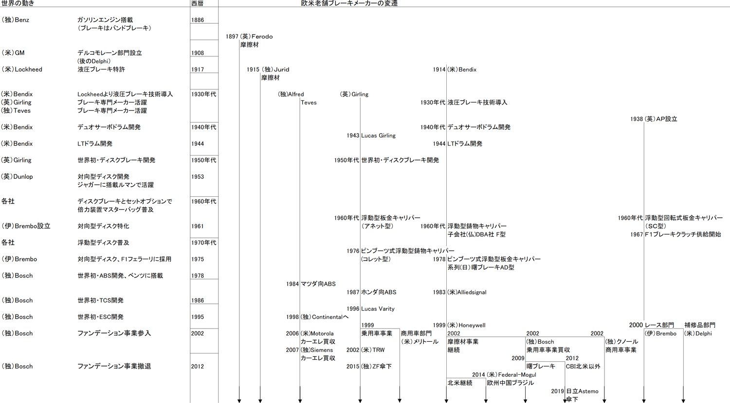 分析レポート ブレーキ 欧米市場編 自動車産業ポータル マークラインズ